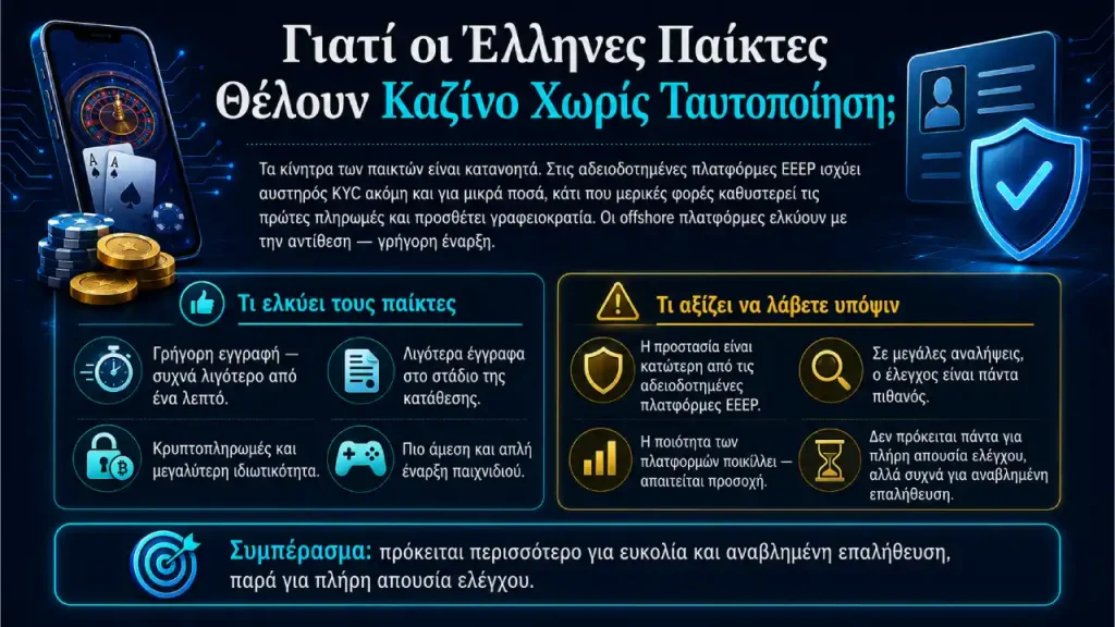Γιατί οι Έλληνες Παίκτες Θέλουν Καζίνο Χωρίς Ταυτοποίηση;